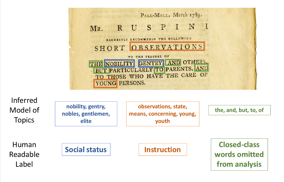Image of a printed page with color-coded annotations that match a chart underneath