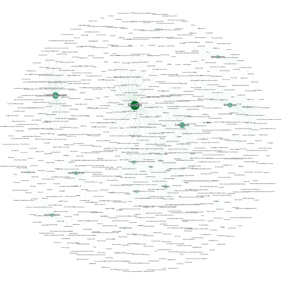 Circular diagram with lines connecting from green circles to words
