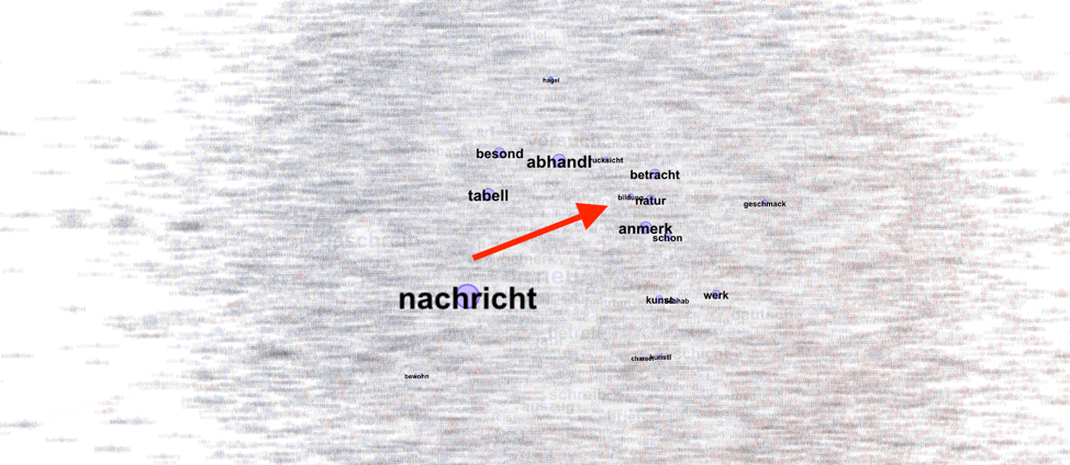 Purple circles with text on top of them and a single red arrow in the center pointing to the upper right corner