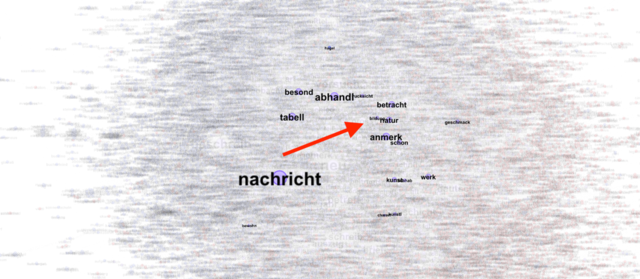 Purple circles with text on top of them and a single red arrow in the center pointing to the upper right corner