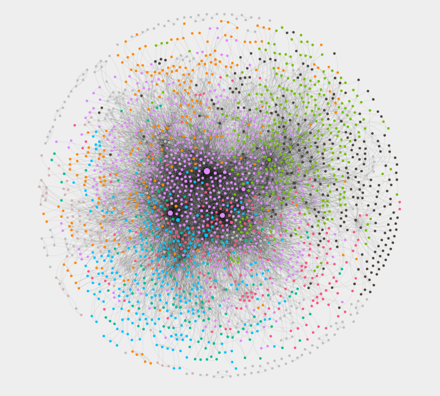 Multicolored dots connected by lines to other dots