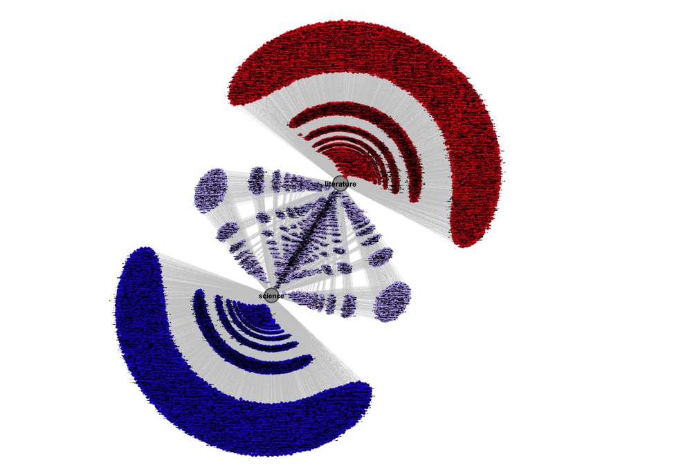 Two grey dots with text labels. For the upper dot, there are red rays surrounding it. For the lower dot, there are blue rays surrounding it. Between the dots, there are light blue ovals.