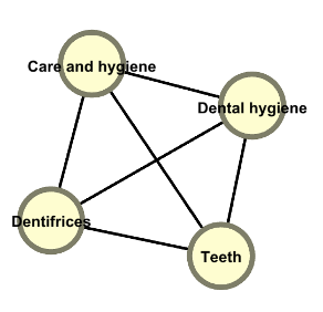 Four circles with labels connected by lines