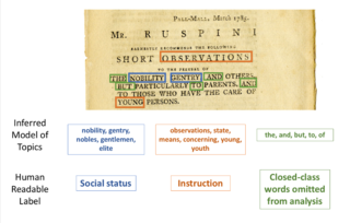 Cover of Analysis of Text as Data