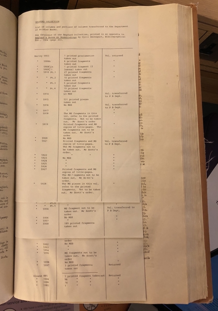Photograph of a page inserted in the reading room copy of the catalogue of Harley manuscripts (1808), listing fragments removed
