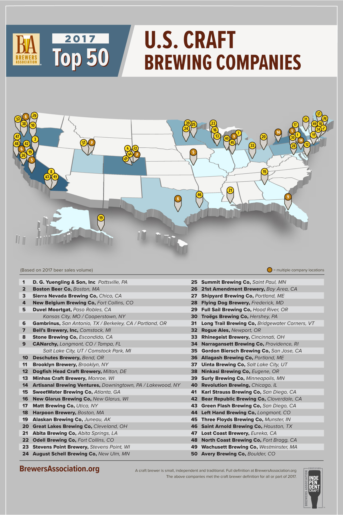 largest california breweries