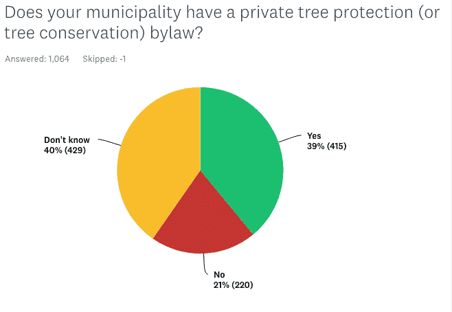 tree protection bylaw survey