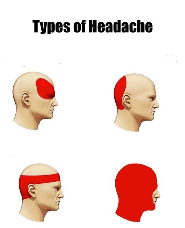 Types Of Headaches Migraine Hypertension Stress Types Of Headaches
