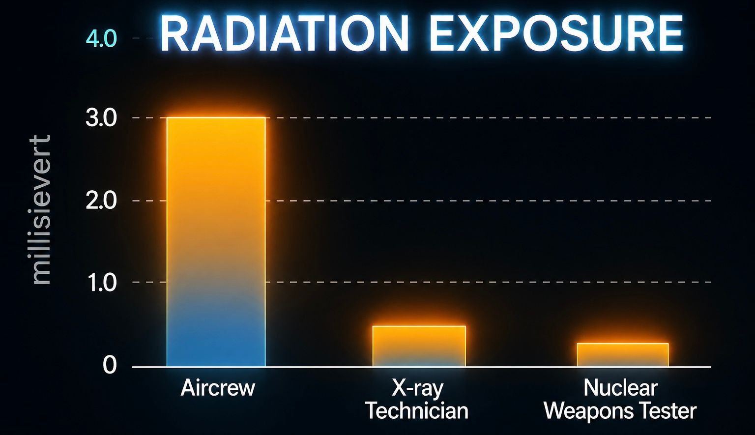 New Study Calls for Greater Focus on Flight Crew Radiation Exposure