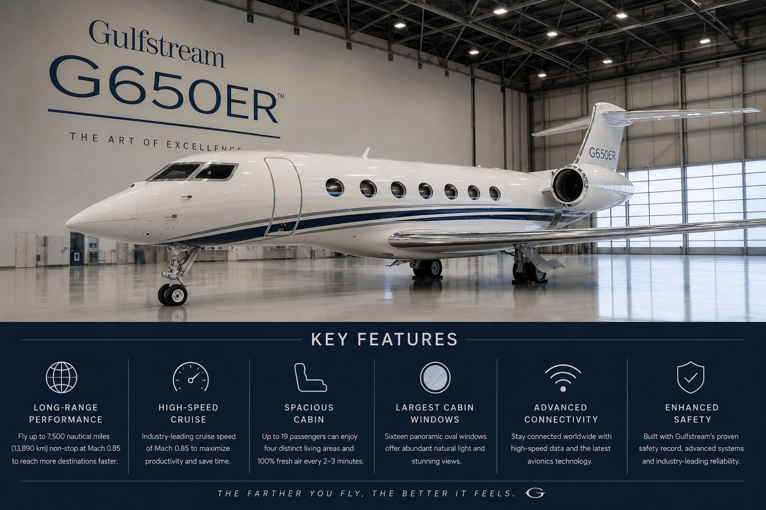 Gulfstream G650ER Continues Defining the Ultra Long-Range Business Jet Market