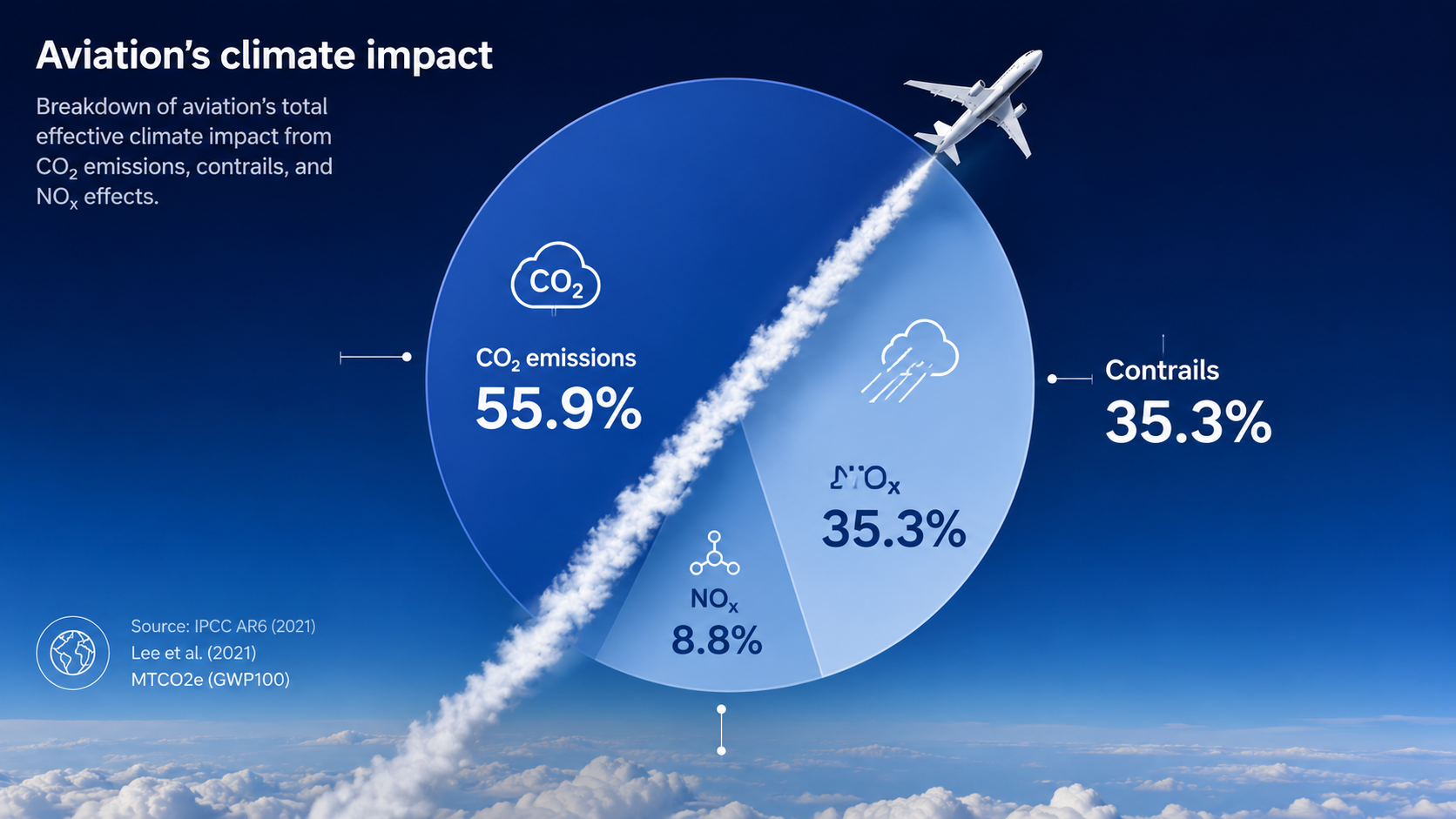 Google and NATS Contrail Trial Could Include Private Jets Crossing North Atlantic Airspace