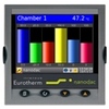 nanodac recorder/controller