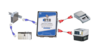 ASCII to EtherNet/IP PLC Gateway