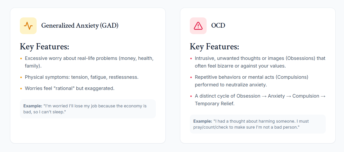 Generalized Anxiety or OCD? by YD Goldstein, PhD, Licensed Clinical Psychologist