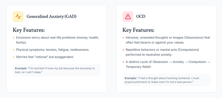 Generalized Anxiety or OCD? by YD Goldstein, PhD, Licensed Clinical Psychologist