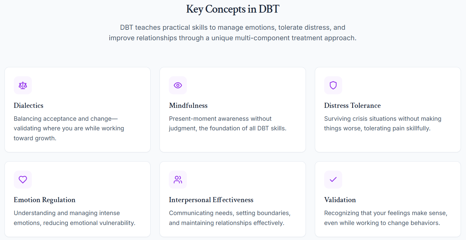 Key Concepts in DBT by YD Goldstein, PhD, Licensed Clinical Psychologist