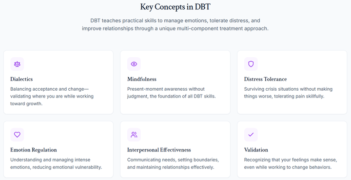 Key Concepts in DBT by YD Goldstein, PhD, Licensed Clinical Psychologist