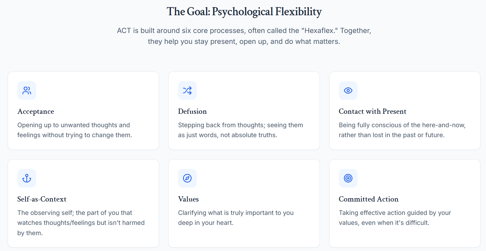 What is ACT All About? by YD Goldstein, PhD, Licensed Clinical Psychologist