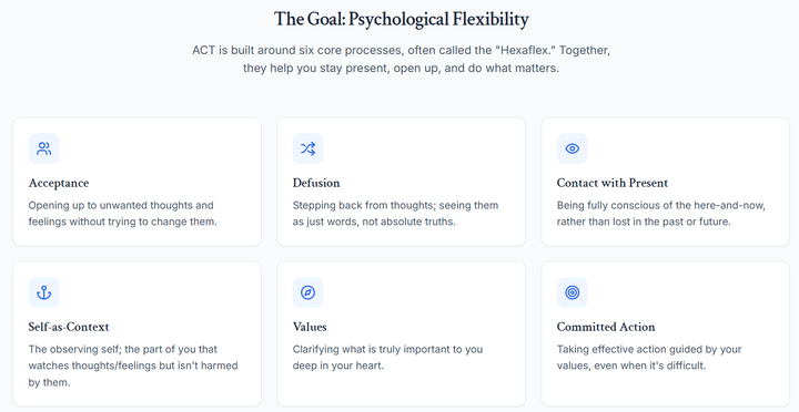 What is ACT All About? by YD Goldstein, PhD, Licensed Clinical Psychologist