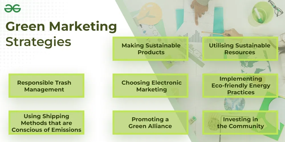 Eco-conscious Marketing: Promoting Your Green Initiatives