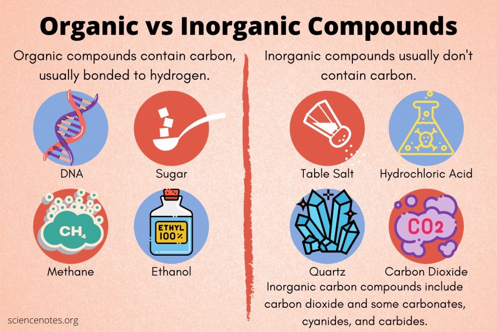 Organic vs. Chemical Cleaners: What’s Better for Your Home?