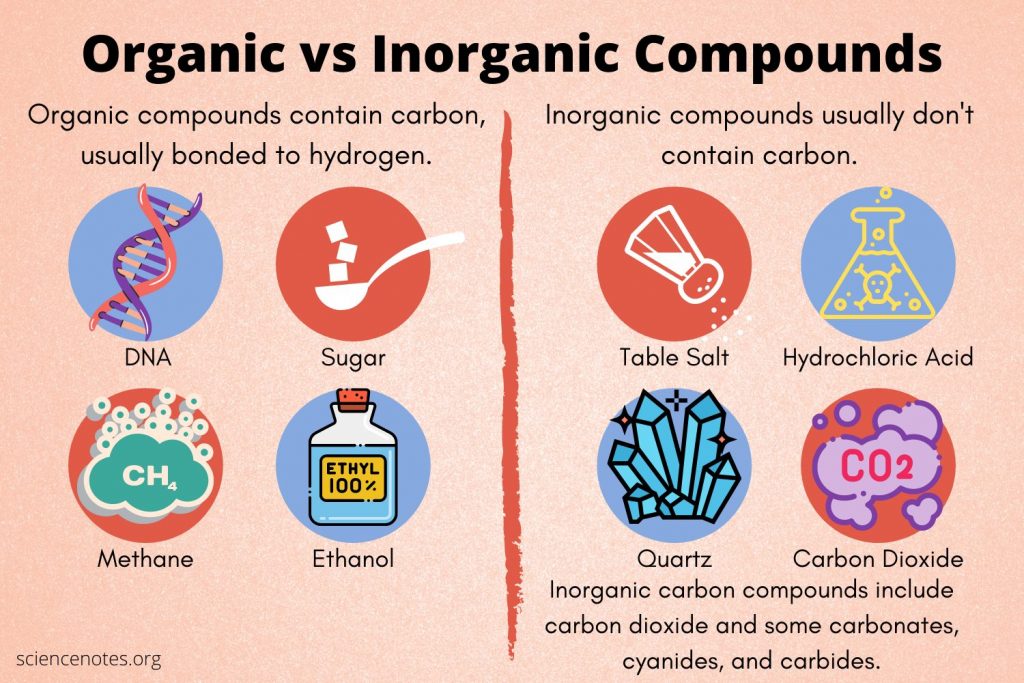 organic-vs-chemical-cleaners-what-s-better-for-your-home-purebin