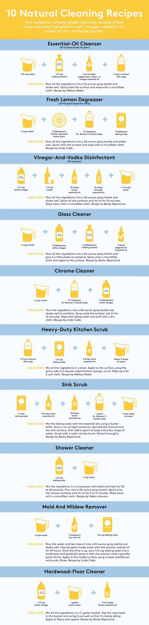 DIY Organic Cleaners: Safe and Effective Recipes
