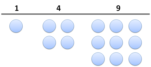 Square numbers 1 4 and 9