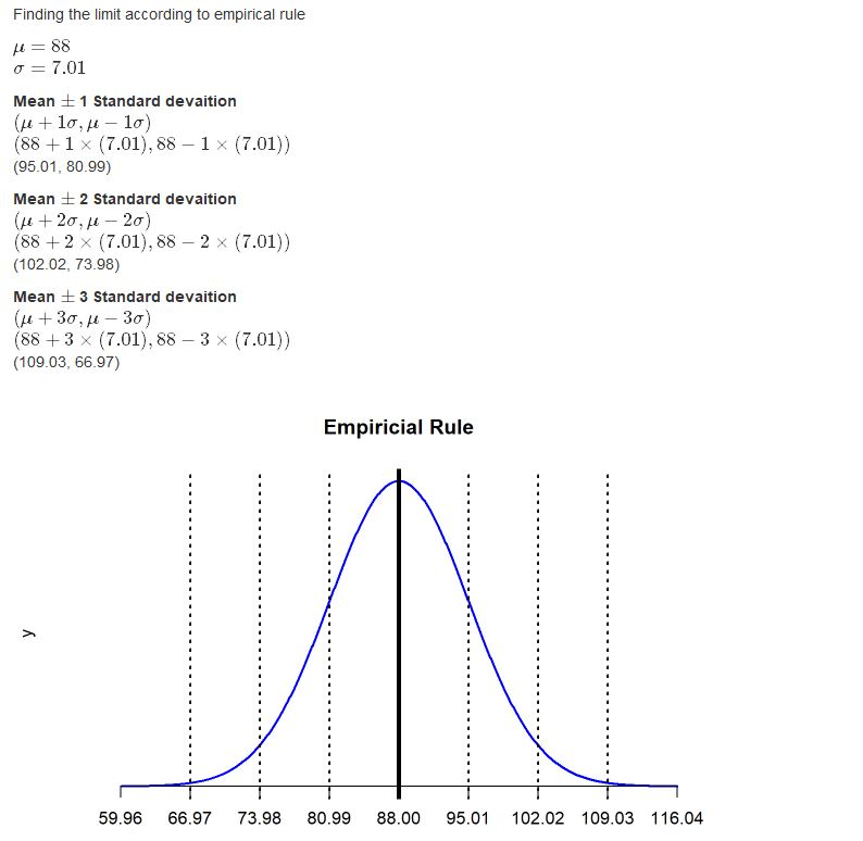 Finding the limit according to empirical rule u= 88 o=7.01 Mean + 1 Standard devaition ( +lo, 4 - lo) (88 +1 (7.01), 88 – 1 x