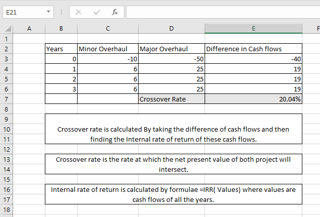 E21 fx ? B ? D E F 1 2 Years Difference in Cash flows Minor Overhaul Major Overhaul -10 3 0 -50 -401 4 1 6 25 19 5 2 6 25 19