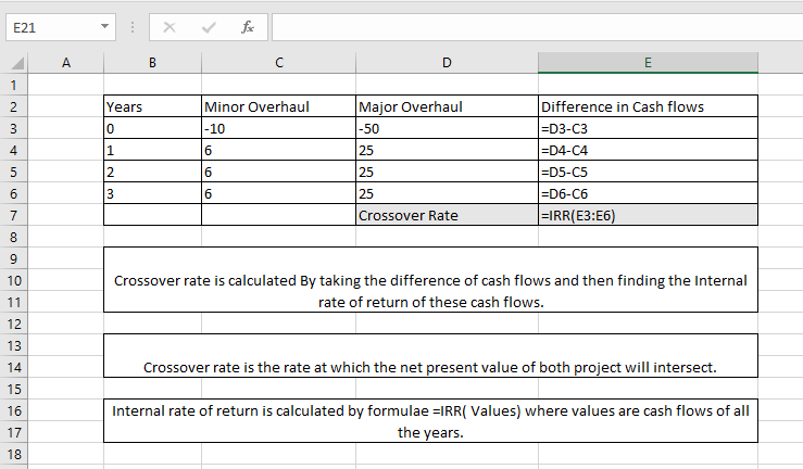 E21 for A B ? D E 1 Years Minor Overhaul N 3 0 -10 Major Overhaul -50 25 4 1 6 Difference in Cash flows =D3-C3 =D4-C4 =D5-C5