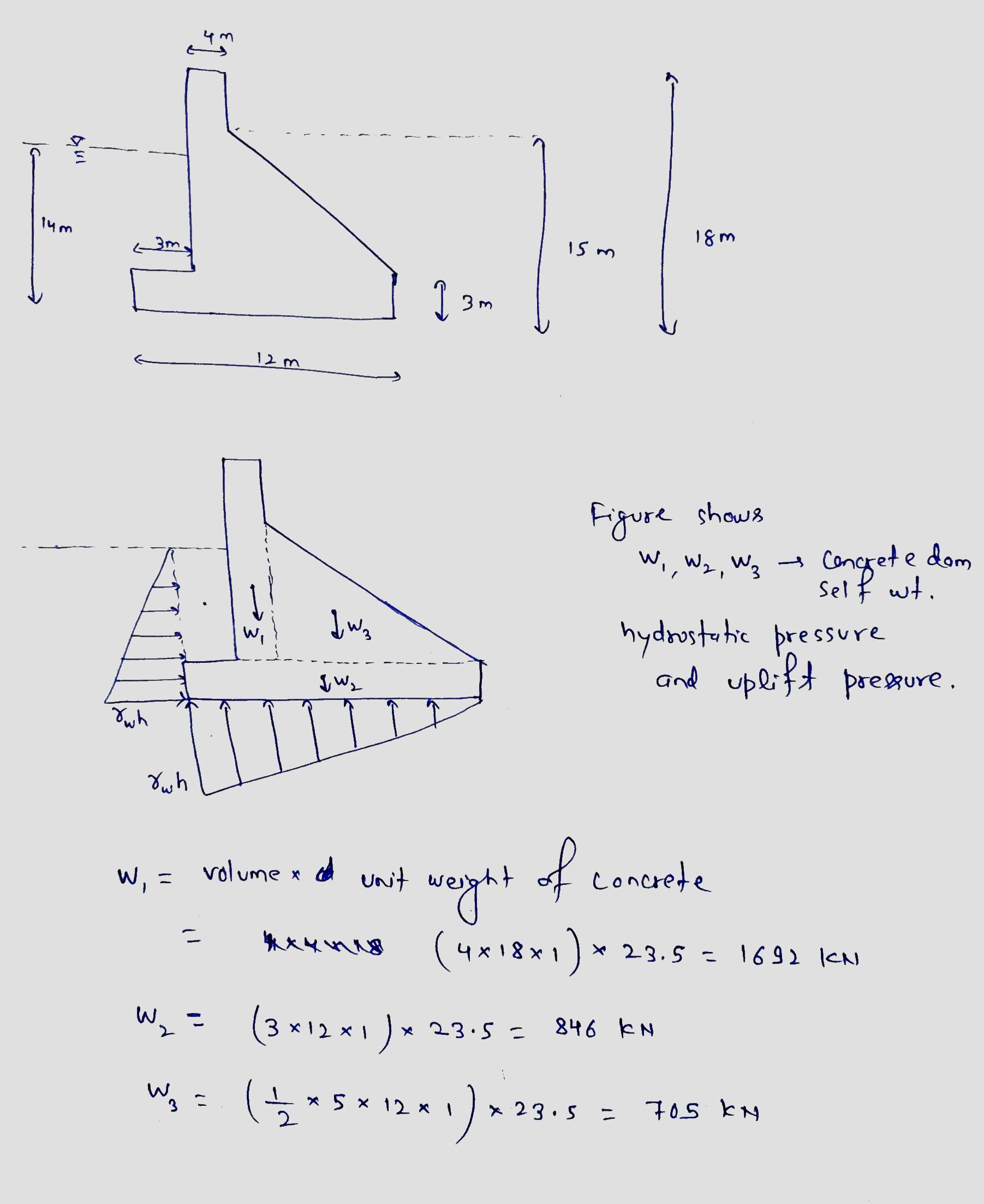 14m 3m 18m ism 13 3m 12m Figure shows Cengete dom W,,Wâ‚‚, W3 e self wt. hydrostatic pressure and uplift pressure Vwh Vwh W, =