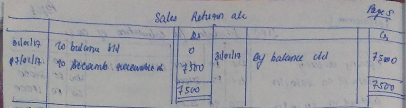Sales Return ale Pages ortalit o bulionu 1 paloda. Yo Secarmo Receivable who Bilerlis 1500 By balance eld 4500
