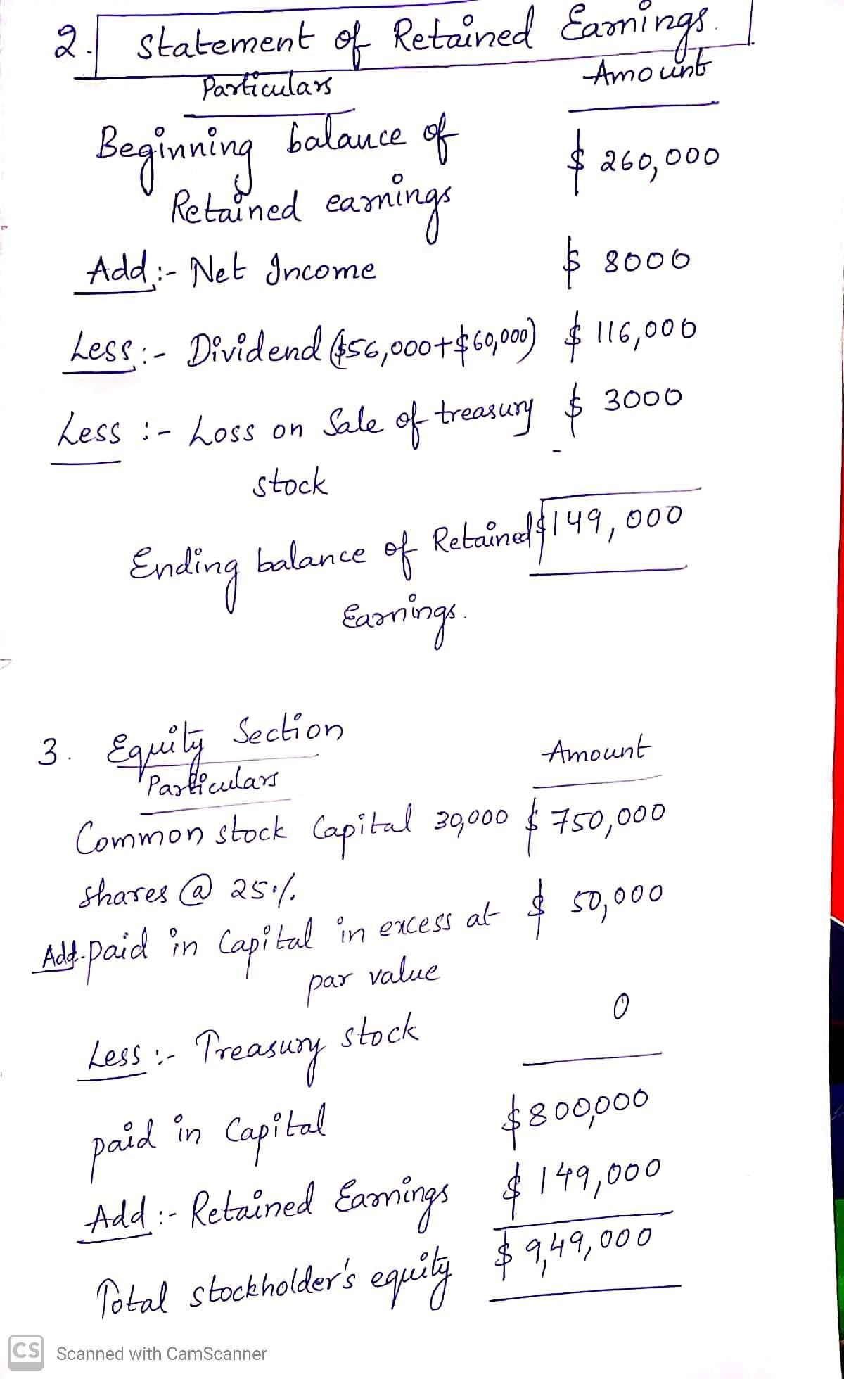 2 2. statement of Retained Eamings Particulars Amount Beginning balance of $ 260,0 000 Retained earnings Add:- Net Income $ 8