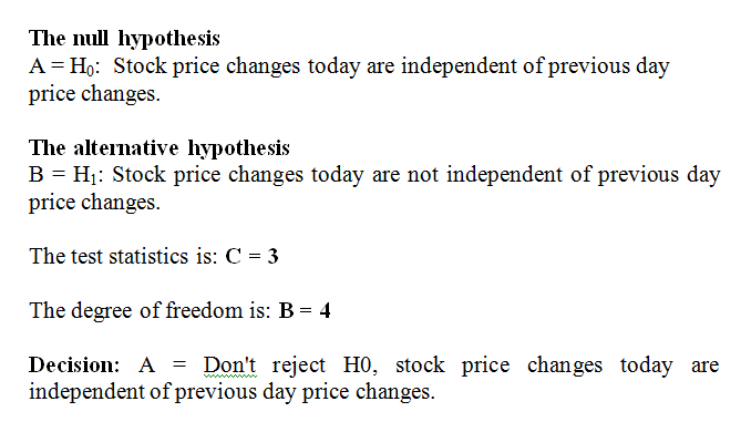 The null hypothesis A=Ho: Stock price changes today are independent of previous day price changes. The alternative hypothesis