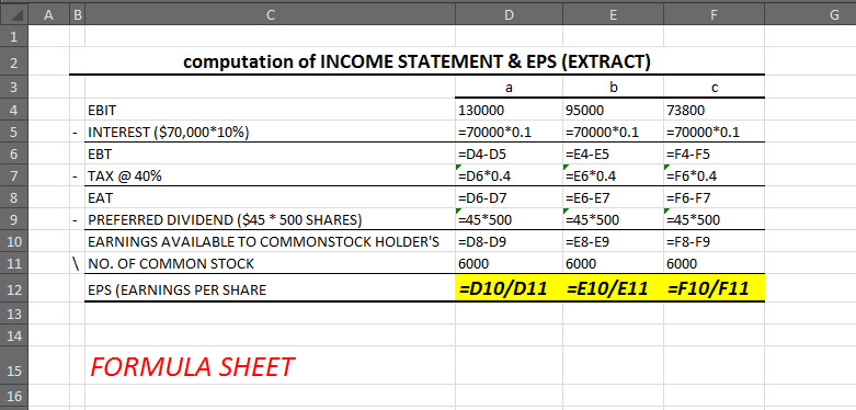 ? B D E 1 2 3 4 5 6 7 computation of INCOME STATEMENT & EPS (EXTRACT) ? b ? EBIT 130000 95000 73800 INTEREST ($70,000*10%) =7