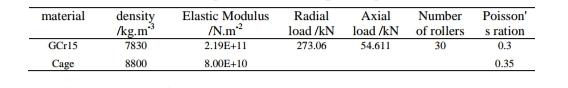 material density /kg.m* Elastic Modulus /N.mº 2.19E+11 8.00E+10 Radial load /kN 273.06 Axial load /KN 54.611 Number of roller