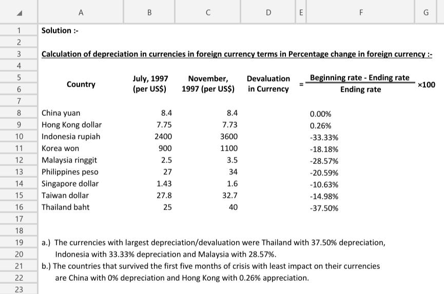 A B ? D E F G Solution :- Calculation of depreciation in currencies in foreign currency terms in Percentage change in foreign