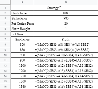 A 1 2 4 5 6 7 Strategy P Stock Index 1080 Strike Price 980 Put Option Prend 20 Share Bought 1 Lot Size 1 Spot Price Profit 80