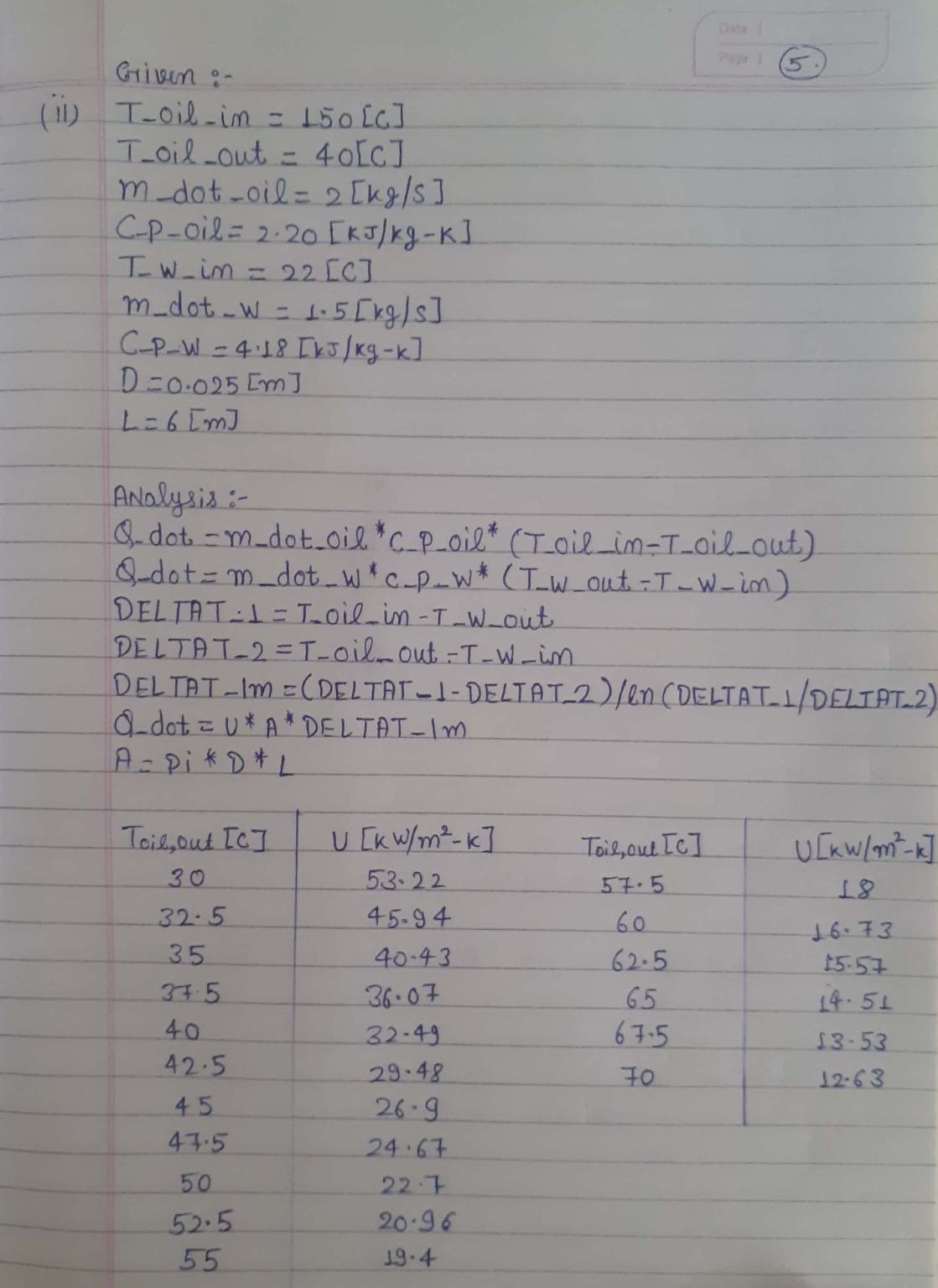 Griven on (11) Toil-in = 150 [c] Toil-out - 40[c] m_dot-oil = 2 [kg/s] C-p-oil = 2.20 [kJ/kg-k] Twin = 22 [c] m_dot-W21:5[kg/