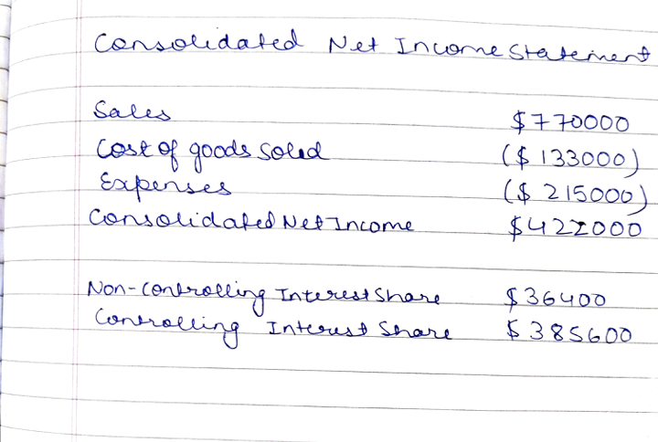 Consolidated Net Income statement Sales Cost of goods sold Expenses Consolidated Net Income $7.70000 ($ 133000) ($ 215000) $4