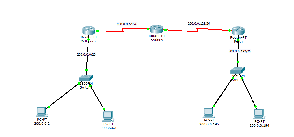 200.0.0.64/26 200.0.0.128/26 Router-PT Router-PT Melbourne Sydney Router-PT Perth 200.0.0.192/26 200.0.0.0/26 2450 24 Switch