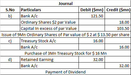 Journal S.No 121.50 18.00 103.50 Particulars Debit ($mn) Credit ($mn) b) Bank A/C Ordinary Shares $2 par Value Capital in exc