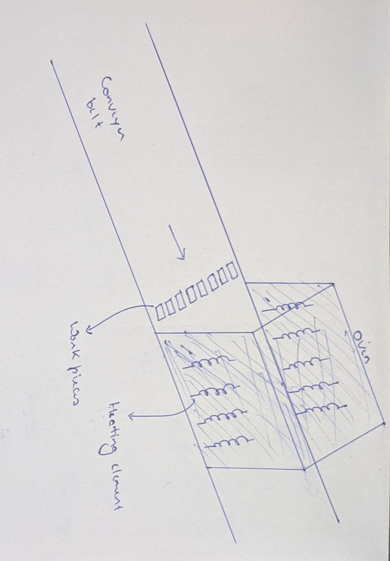 oven 00000000 clement Conveyn bilt Heating Work pieas