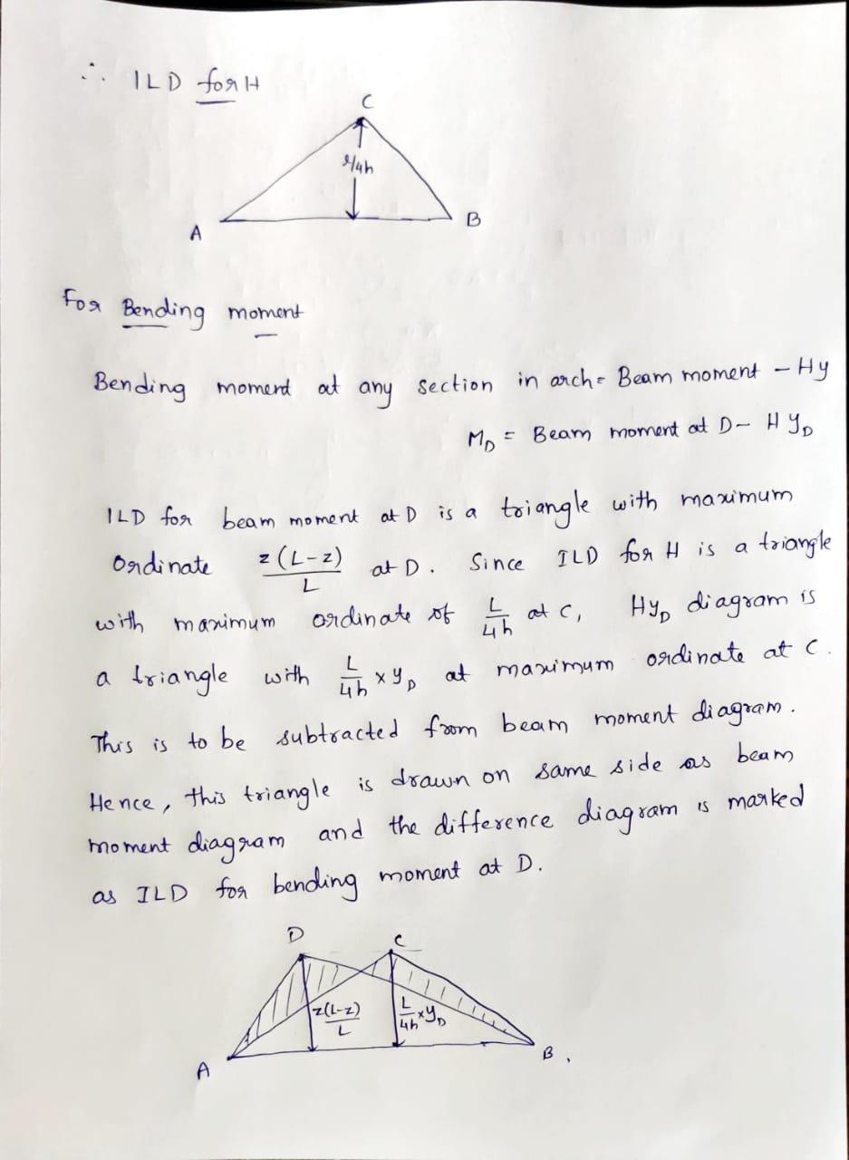 ILD for H lah B for Bending moment Bending momend at any section in arche Beam moment - Hy Mo = Beam moment at D- HY ordinate