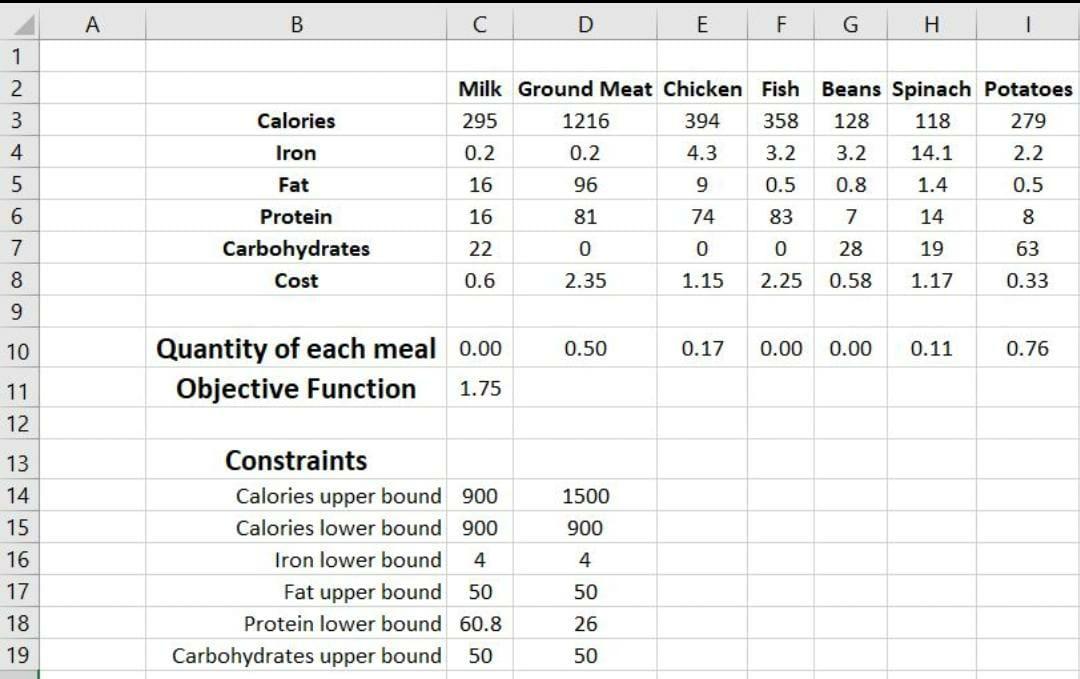 ? B C ? D E F G H 1 4.3 1 2 3 4 5 6 7 8 9 Milk Ground Meat Chicken Fish Beans Spinach Potatoes 295 1216 394 358 128 118 279 0