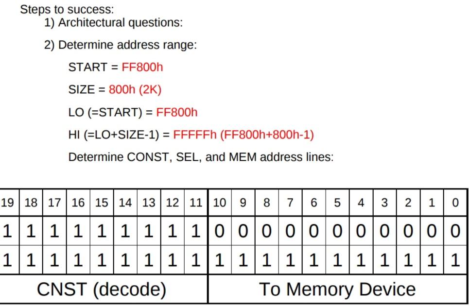 Steps to success: 1) Architectural questions: 2) Determine address range: START = FF800h SIZE = 800h (2K) LO (=START) = FF800