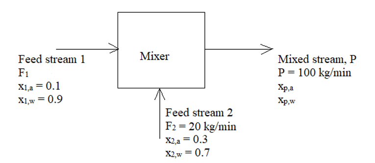 Chemical Engineering homework question answer, step 2, image 1