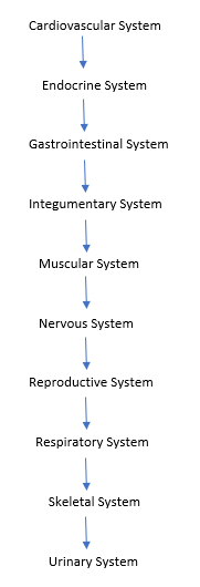 Biology homework question answer, step 3, image 1