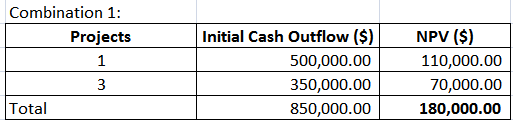 Finance homework question answer, step 3, image 1